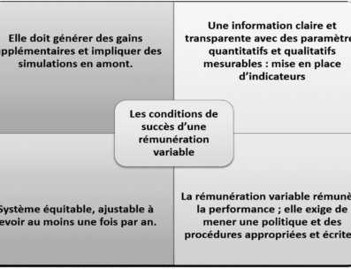 rémunération variable